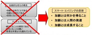 sact_contents_smartaging1