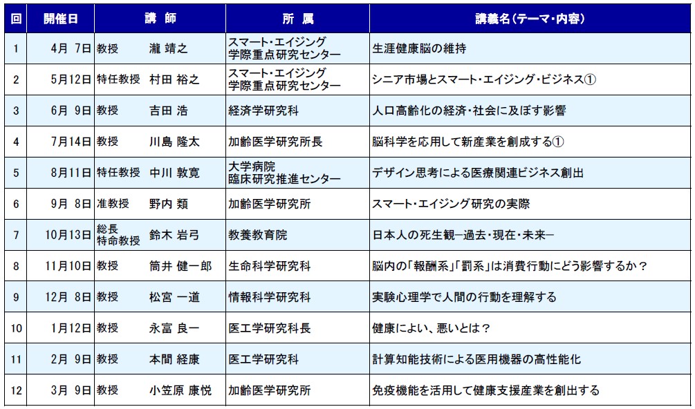 21年度コースⅠ日程