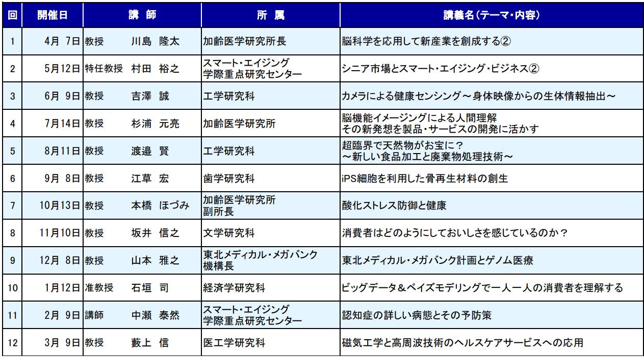 21年度コースⅡ日程