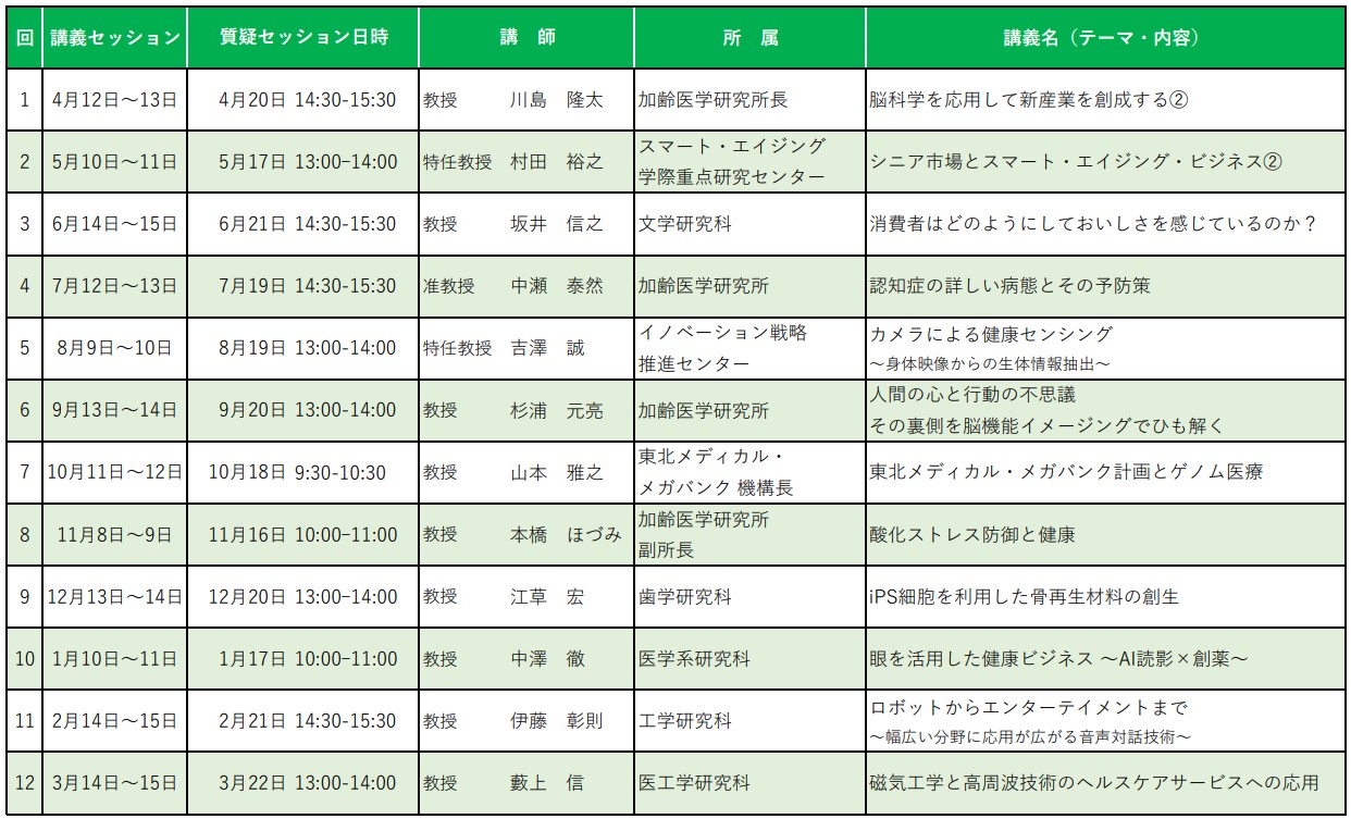 22年度コースⅡ日程